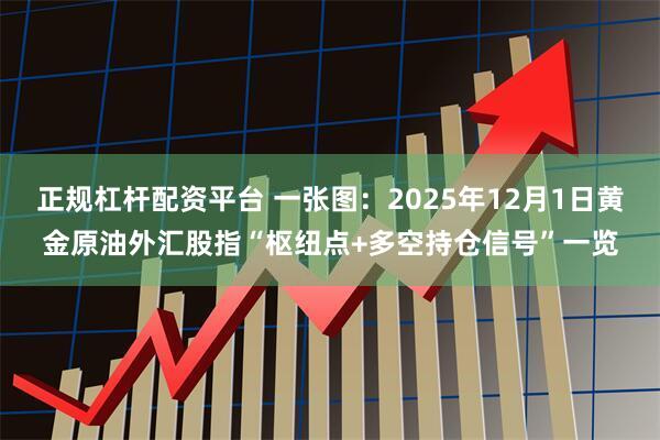 正规杠杆配资平台 一张图：2025年12月1日黄金原油外汇股指“枢纽点+多空持仓信号”一览